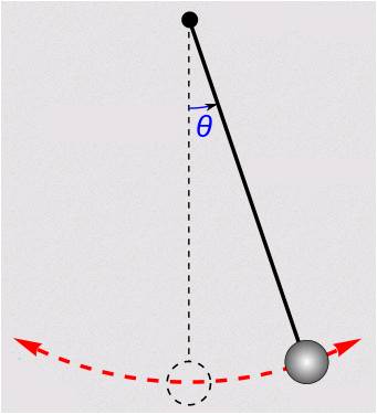 Simple Pendulum Diagram
