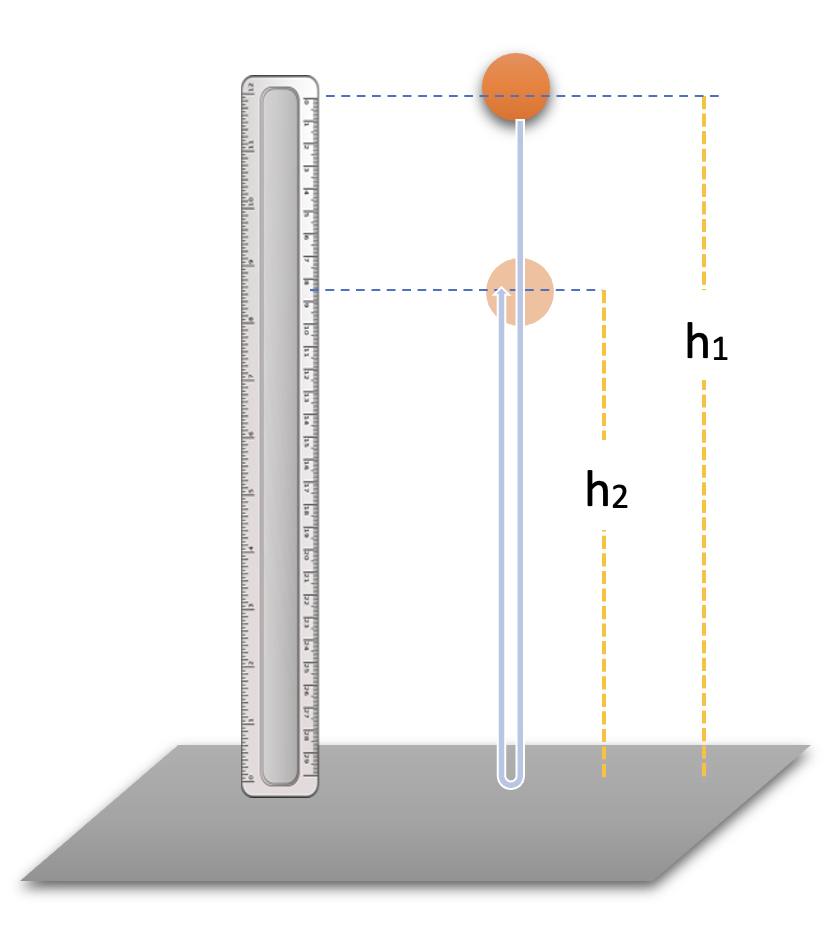 Experimental setup showing a ball dropped from height h₁ rebounding to height h₂ after collision with a horizontal surface