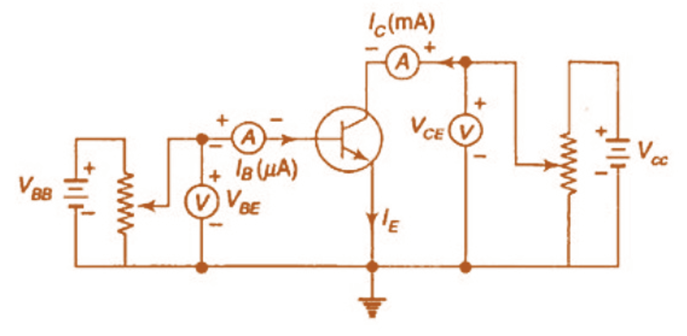 transistor in common emitter mode