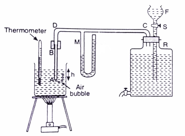 Jaeger's Apparatus Setup