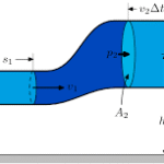 Bernoulli's principle