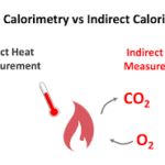Calorimetry, Thermometry
