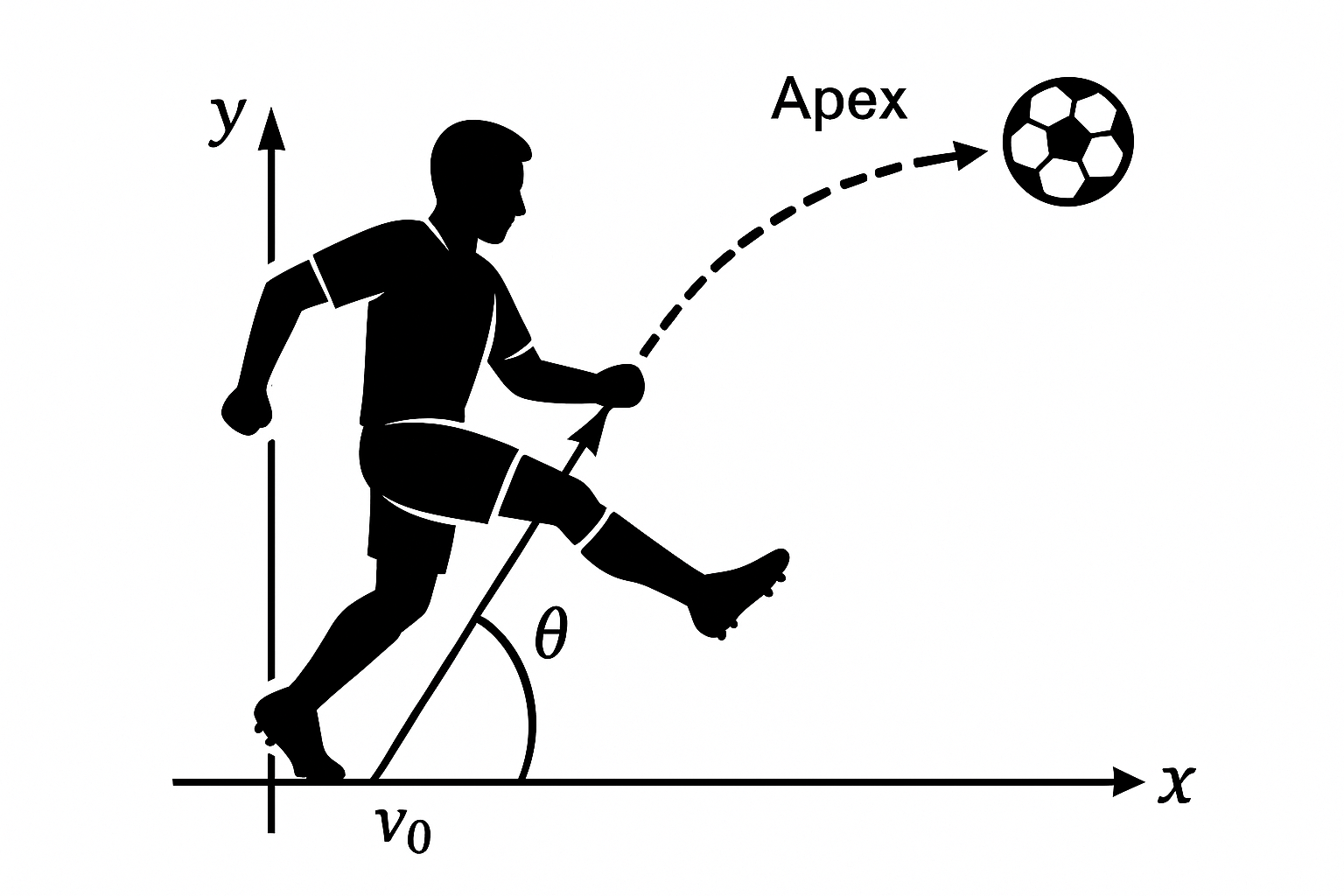 Oblique Projectile Motion