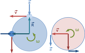 non uniform circular motion