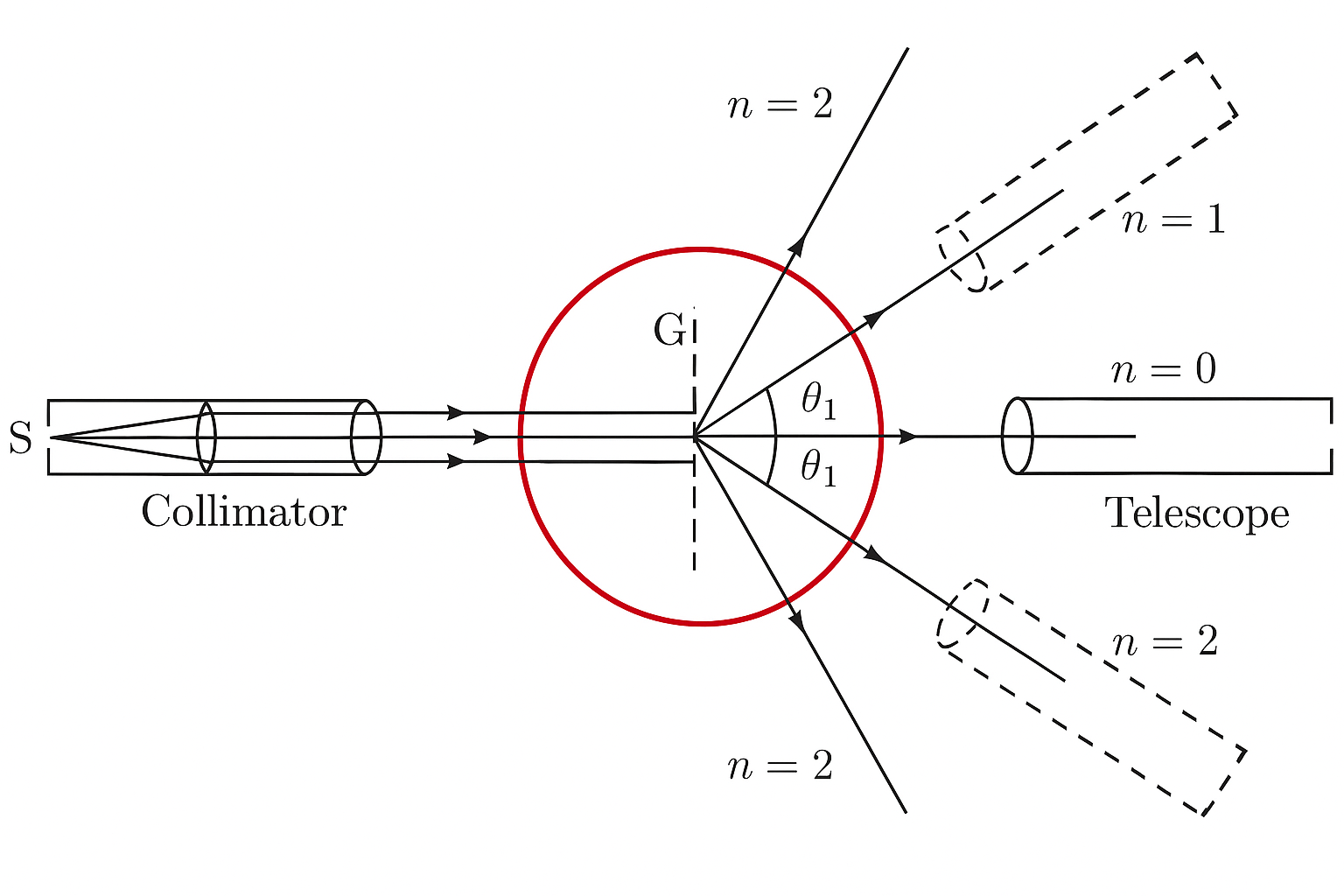 Diffraction Grating