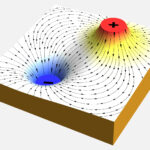Electric Field and potential