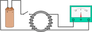 Faraday's law and Lenz's Law