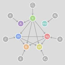 Dimensions and Analysis