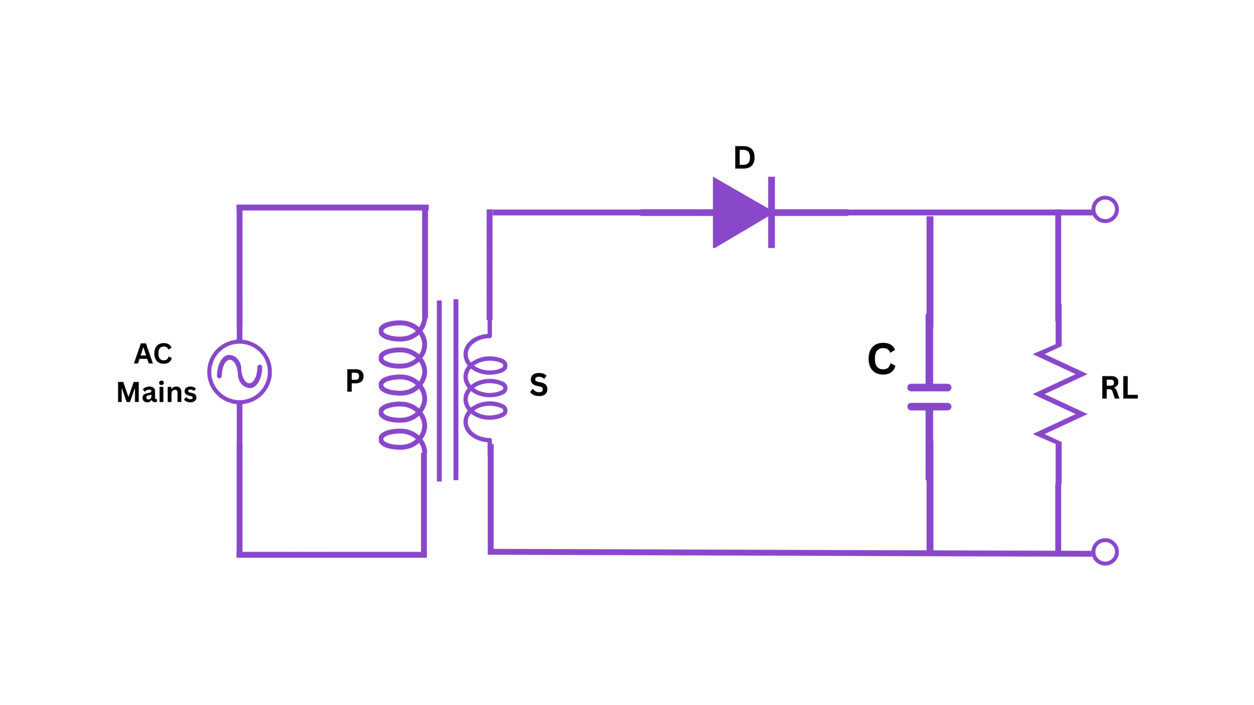 Half wave rectifier with capacitor filter