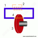 Heating effect of current