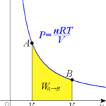 Isothermal Process