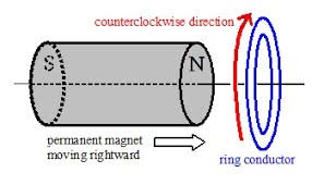 Lenz's Law