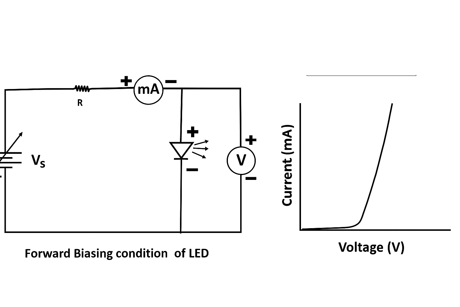 Light Emitting Diode Characteristics