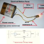 electric conduction and ohm's law