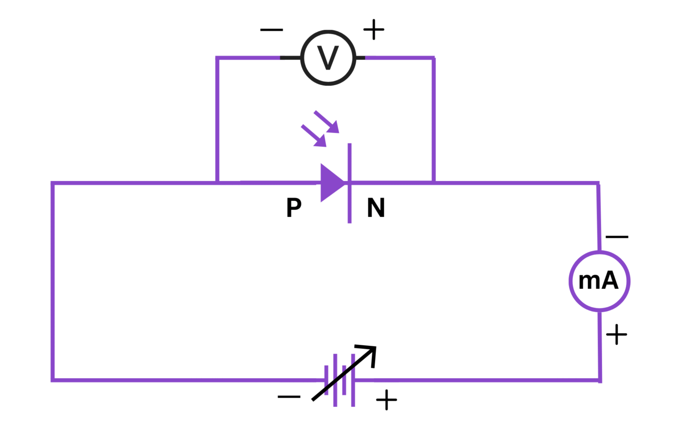 photodiode characterization