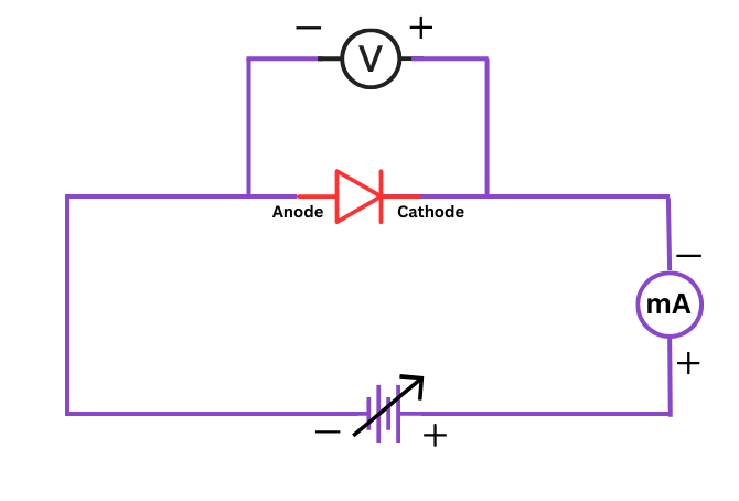 Characteristics of point contact diode circuit diagram
