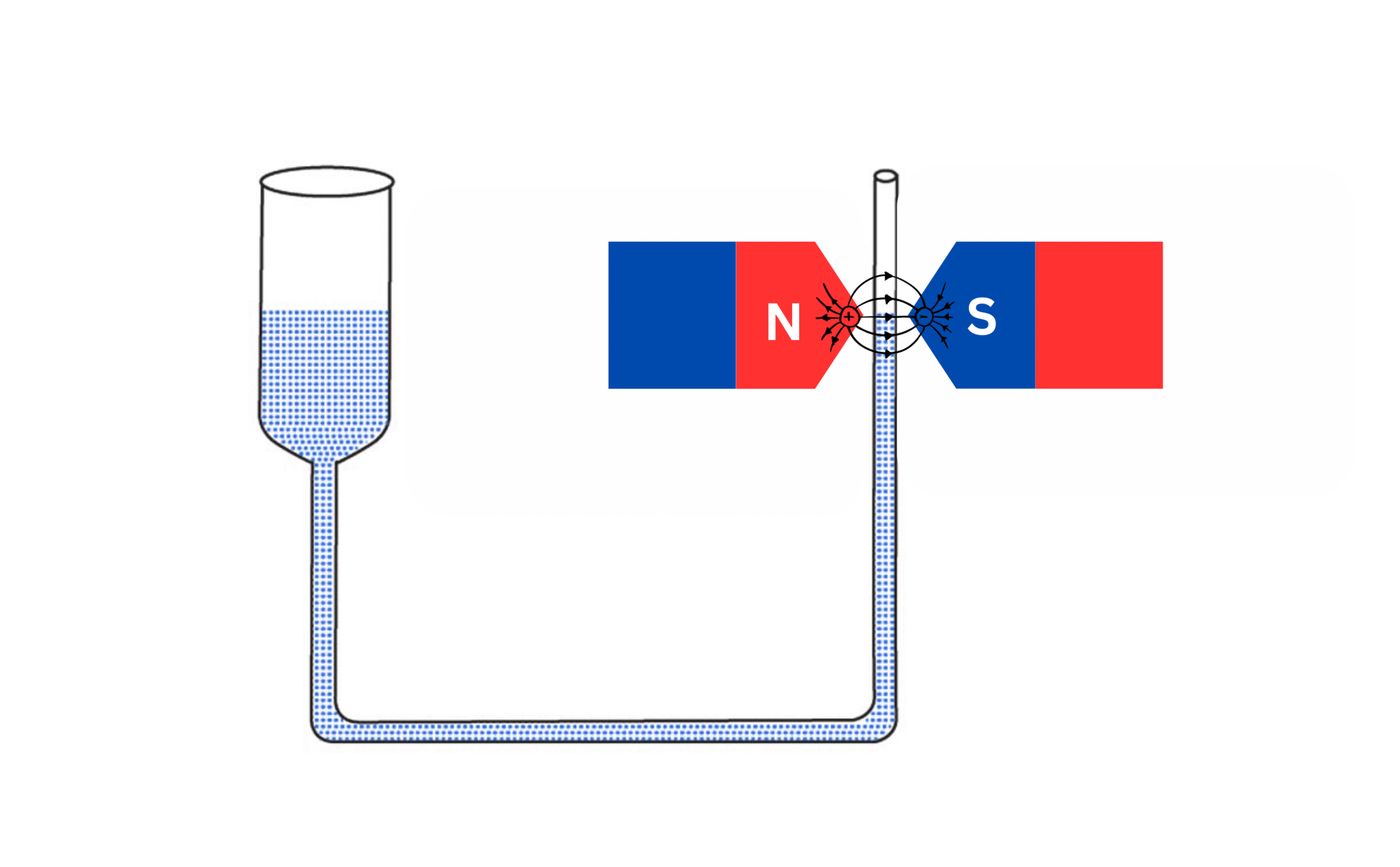Magnetic Susceptibility by quincks method