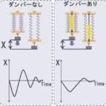 Spring mass system
