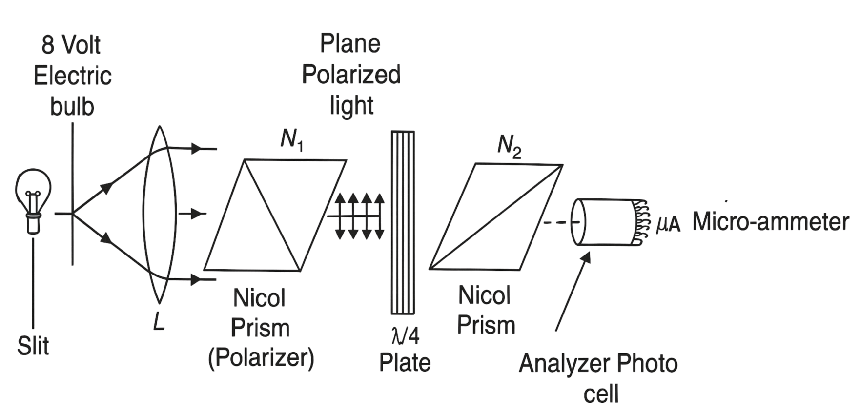 Elliptically polarized