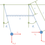 Superposition of two shm