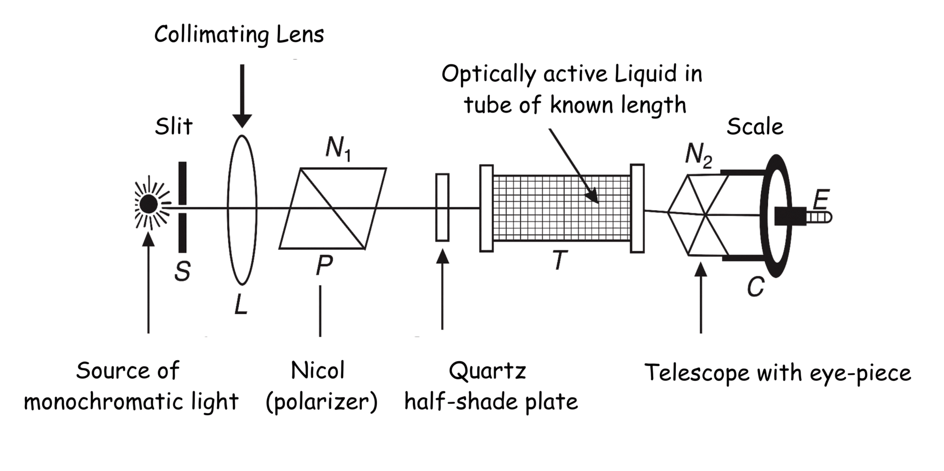 Half shade polarimeter
