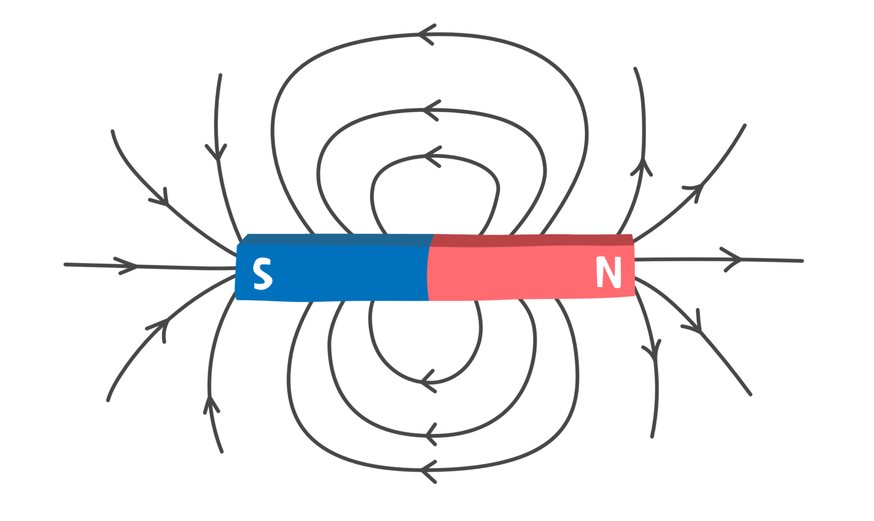 Magnetic field lines around a bar magnet