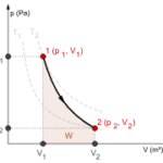 adiabatic process