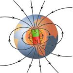 earth magnetism