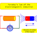 faraday's Law