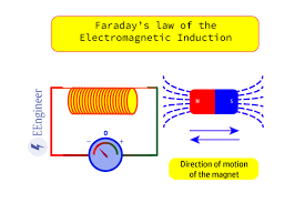 faraday's Law