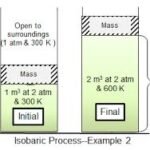 isobaric process
