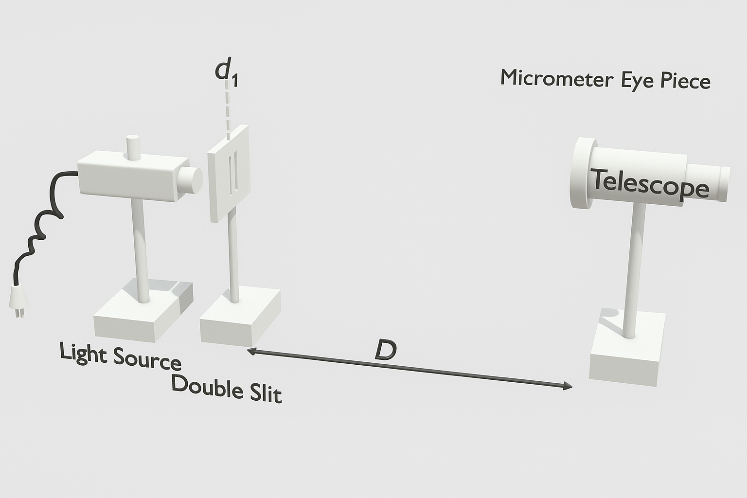 resolving power of telescope