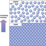 second law of thermodynamics