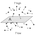 specific heat