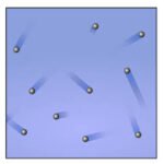 molecular speed of gas