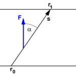 work done by constant force