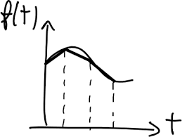 work done by variable force