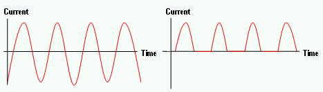 alternating current